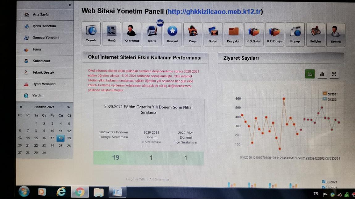 Okulumuz İnternet Sitesi Etkin Kullanım Performans Göstergelerinde Amasya'mızın BİRİNCİSİ, Türkiye'nin 19.Olmuştur